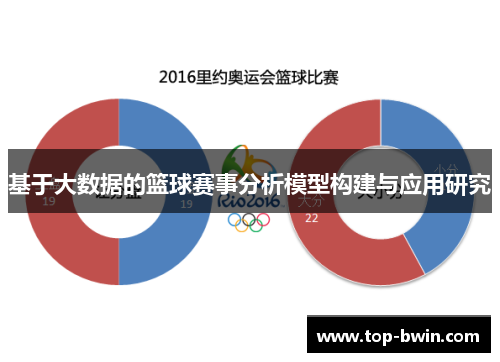 基于大数据的篮球赛事分析模型构建与应用研究