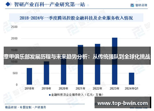 意甲俱乐部发展历程与未来趋势分析：从传统强队到全球化挑战