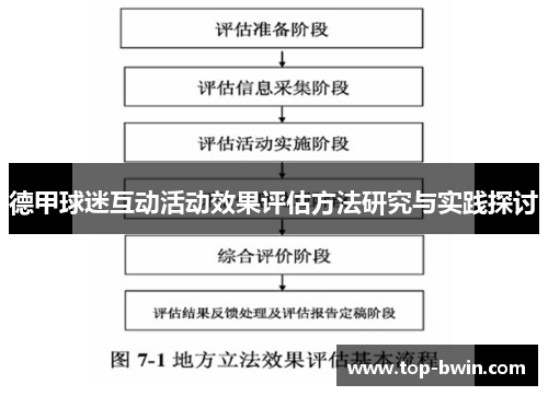 德甲球迷互动活动效果评估方法研究与实践探讨