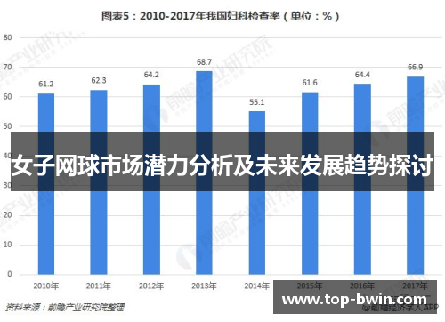 女子网球市场潜力分析及未来发展趋势探讨