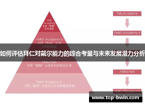 如何评估拜仁对戴尔能力的综合考量与未来发展潜力分析