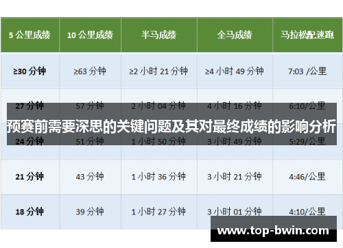 预赛前需要深思的关键问题及其对最终成绩的影响分析