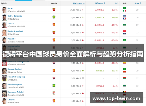 德转平台中国球员身价全面解析与趋势分析指南