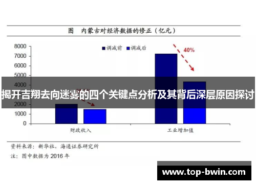 揭开吉翔去向迷雾的四个关键点分析及其背后深层原因探讨