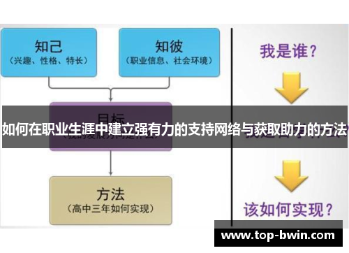 如何在职业生涯中建立强有力的支持网络与获取助力的方法