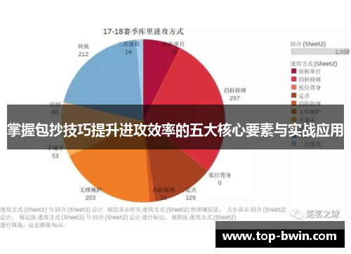 掌握包抄技巧提升进攻效率的五大核心要素与实战应用