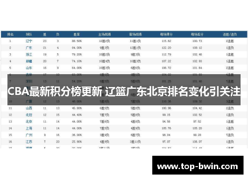 CBA最新积分榜更新 辽篮广东北京排名变化引关注