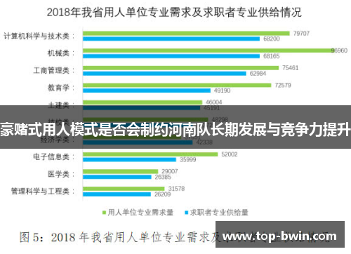 豪赌式用人模式是否会制约河南队长期发展与竞争力提升