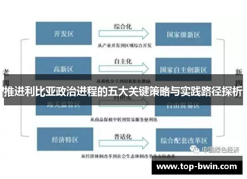 推进利比亚政治进程的五大关键策略与实践路径探析