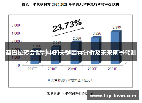 迪巴拉转会谈判中的关键因素分析及未来前景预测