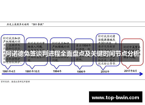阿诺德免签谈判进程全面盘点及关键时间节点分析