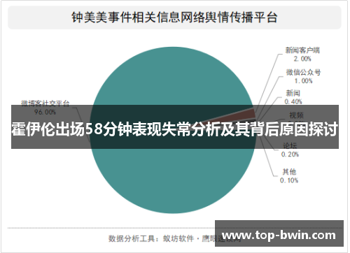霍伊伦出场58分钟表现失常分析及其背后原因探讨