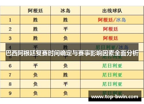 巴西阿根廷复赛时间确定与赛事影响因素全面分析