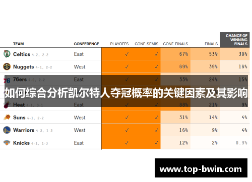 如何综合分析凯尔特人夺冠概率的关键因素及其影响