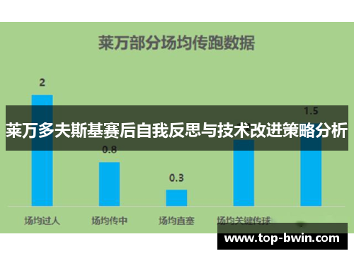 莱万多夫斯基赛后自我反思与技术改进策略分析